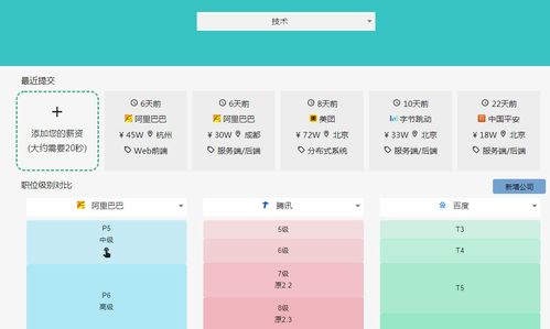 那些有趣的網(wǎng)站系列 六