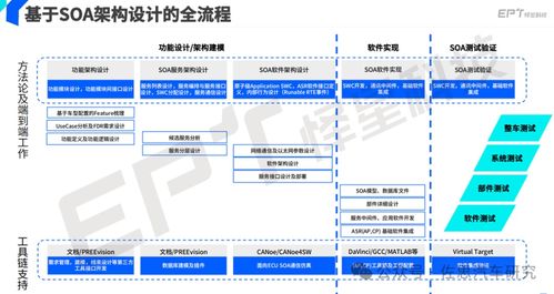 soa服務(wù)導(dǎo)向架構(gòu)的軟件架構(gòu)與開發(fā)