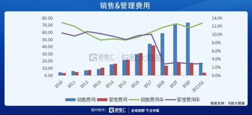 海康威視的三大預(yù)期差,2021年會(huì)有怎么樣的表現(xiàn)