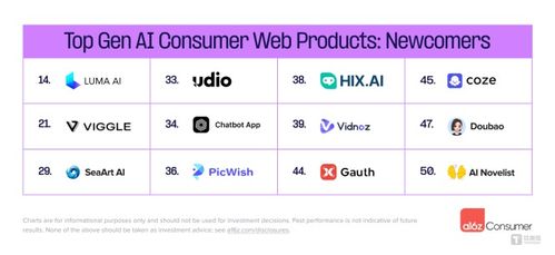 ai 應用開發(fā)者,大廠 急招