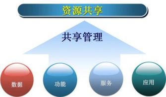 共享模式這么火,什么時候共享男友 女友