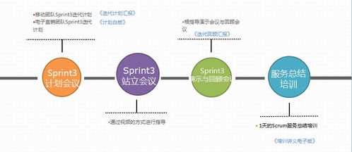 敏捷項目管理培訓(xùn) 助力松原軟件開發(fā)升級轉(zhuǎn)型