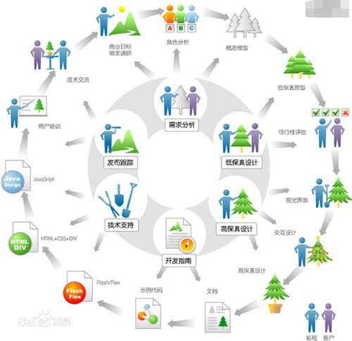 潤滑油代理商如何快速精準(zhǔn)地制定推廣方案——以松原軟件銷售為例