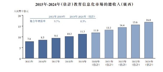 新股前瞻|沖擊港股IPO，邁越科技大客戶