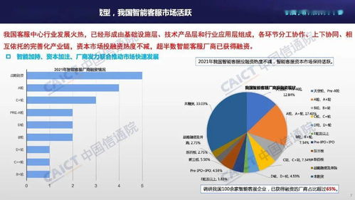 《客服中心智能化技術與應用研究報告（2021）》解讀 中國信通院與容聯(lián)云共繪產(chǎn)業(yè)升級藍圖